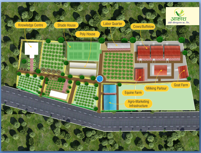 Agricultural Innovation